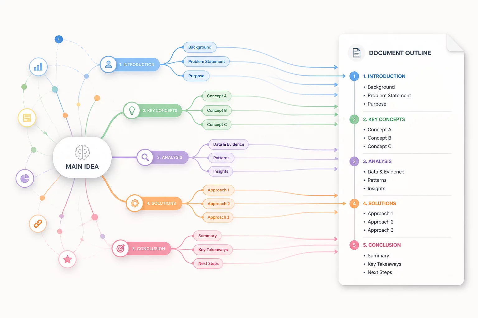 From Evidence Map to Review Outline